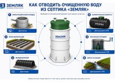 Земляк UNO 15 PRO (1600)