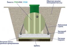 ГРИНЛОС Пром 200