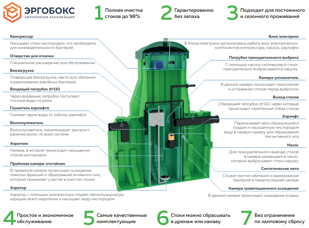 Комплект поставки Эргобокс 10 PR